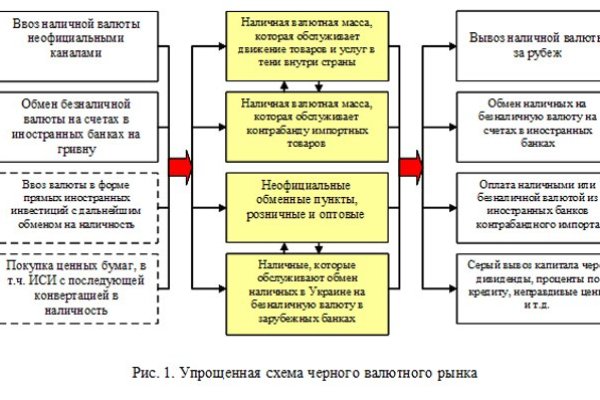 Кракен современный маркетплейс