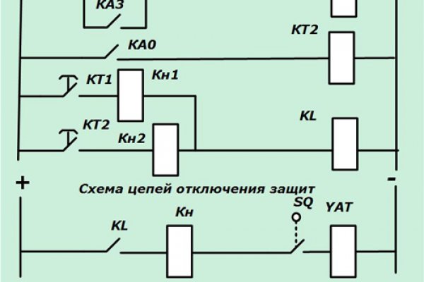 Гидра даркнет рынок