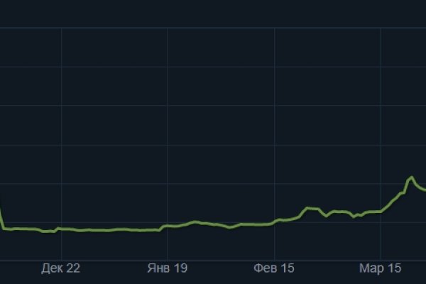 Kraken com darknet